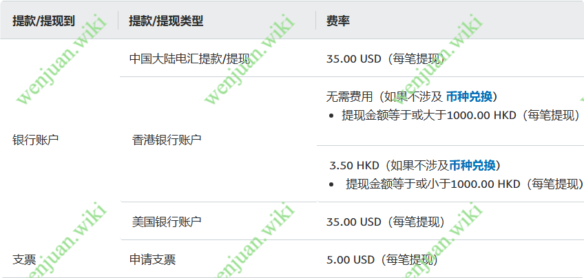 paypal资金提取费用说明