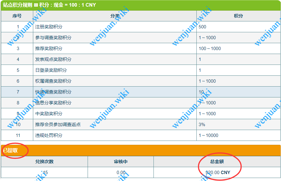 累计从调查通问卷网提现920元 累计从调查通问卷网提现920元